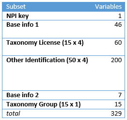 Structure of raw NPI file