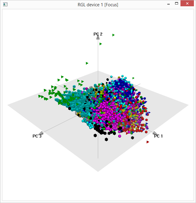 First 3 Principal Components of Training Feature
              Matrix