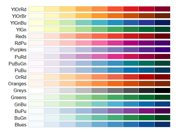 Using Color in R